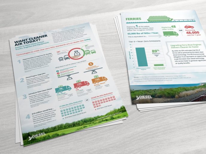 Diesel Infographics