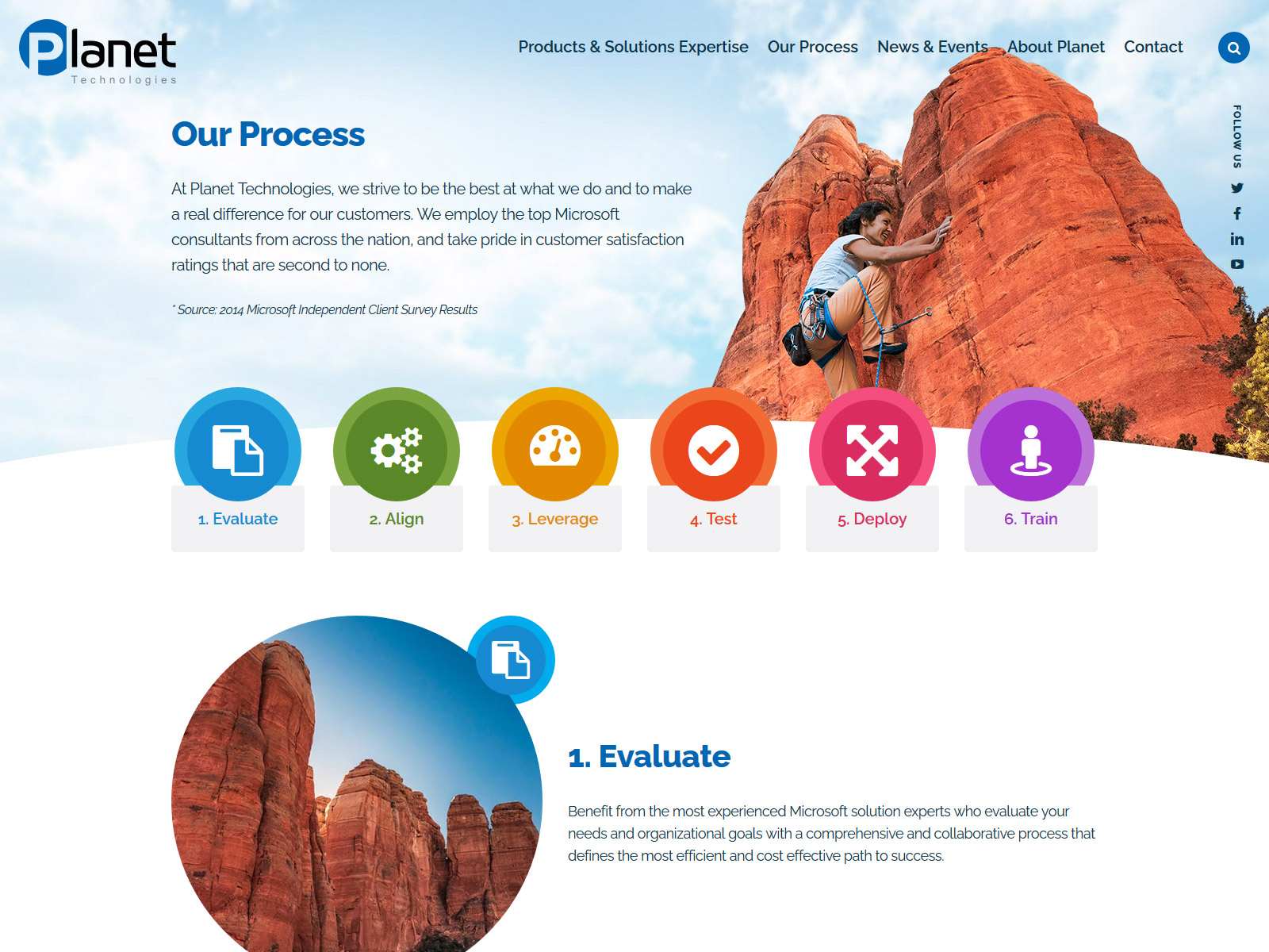 Planet Technologies