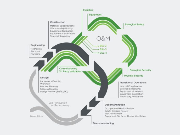 Bioscience Diagrams