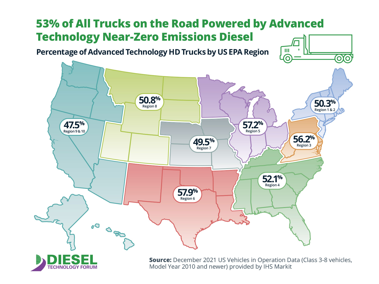 Diesel Technology Forum Expo