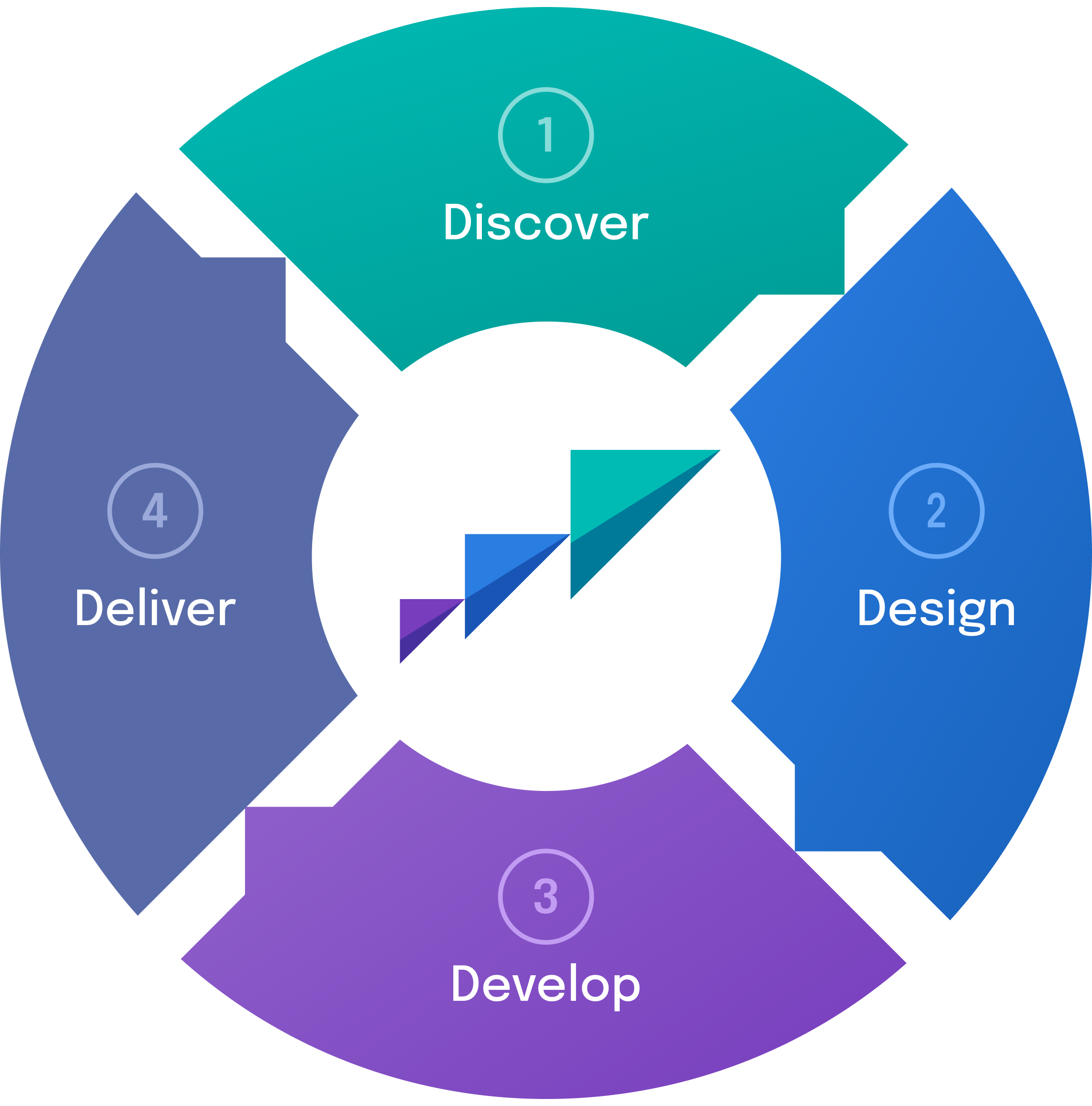 Tec Acceleration Process